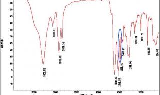 红外光谱图怎么分析 红外光谱图的产生机理和作用